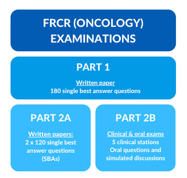 Frcr Certificate