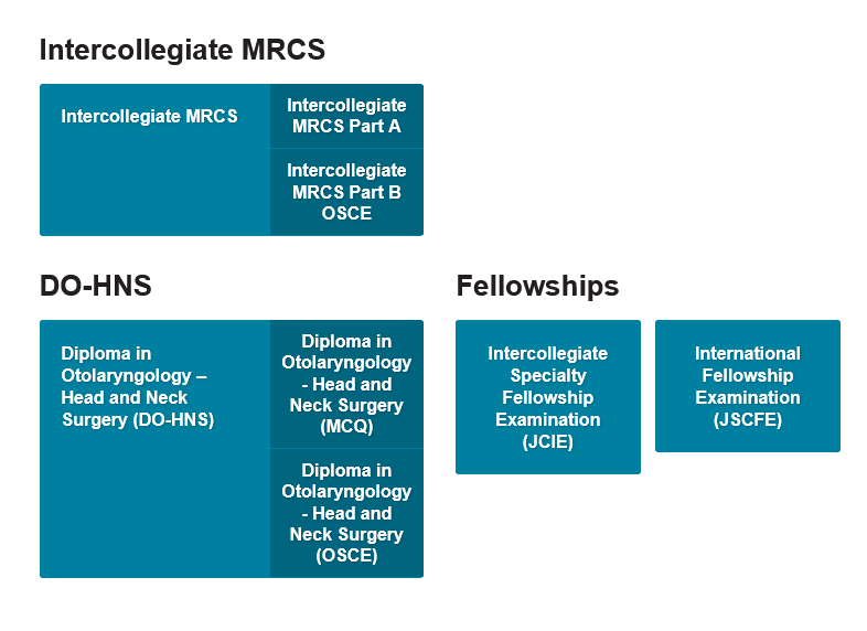 Mrcs Degree