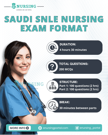 Saudi Nursing Licensure Exam (SNLE)