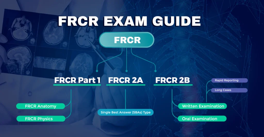 Frcr Qualification