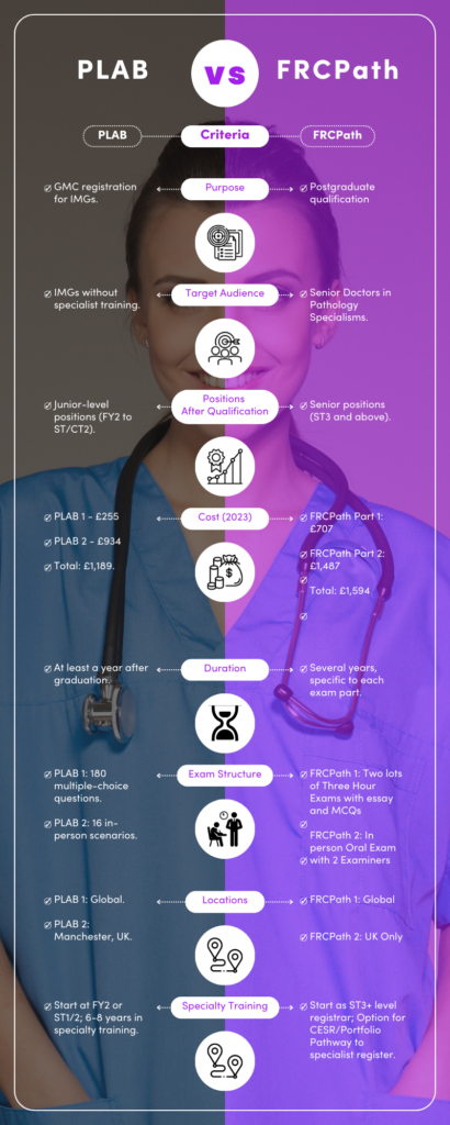 Is Frcpath Recognised In Australia