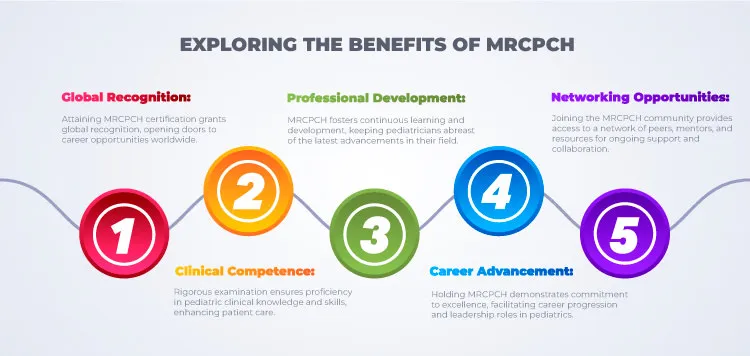 Mrcpch Benefits