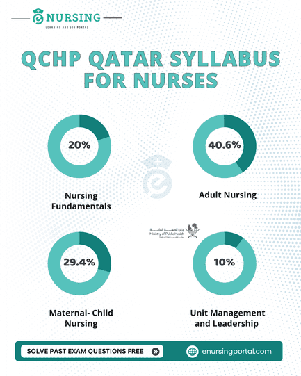 Qatar Prometric Exam Fees